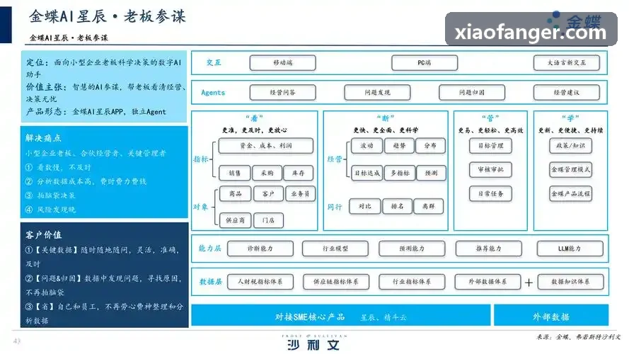 工业与新材料分析J9官网