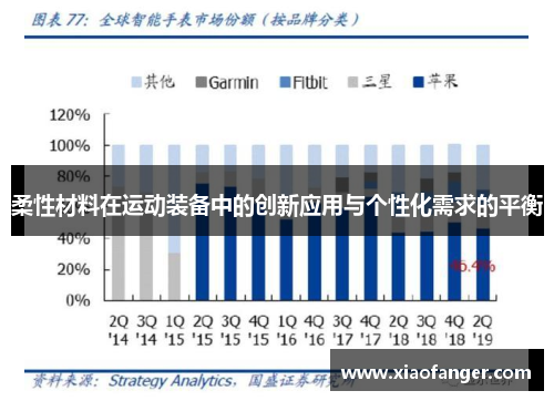 柔性材料在运动装备中的创新应用与个性化需求的平衡